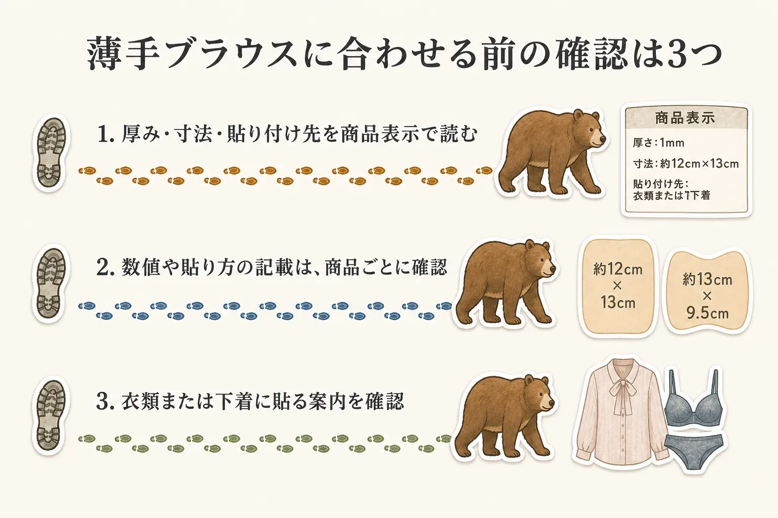 薄手ブラウスに使い捨て汗取りパッドを合わせる前の確認を示す図。厚さ1mm・約12cm×13cmなどの厚みと寸法、数値や貼り方の記載を商品ごとに確認すること、衣類または下着に貼る案内を確認することの3点を示している。